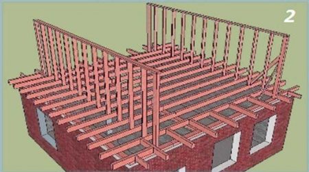 опорні стійки