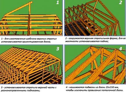 кроквяні ферми