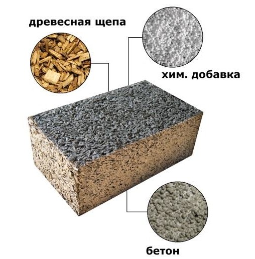 7 порад щодо вибору блоків з арболіта: плюси, мінуси, склад, виробництво