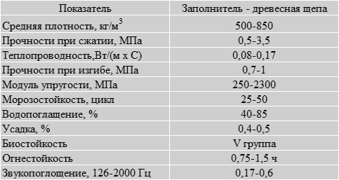 7 порад щодо вибору блоків з арболіта: плюси, мінуси, склад, виробництво