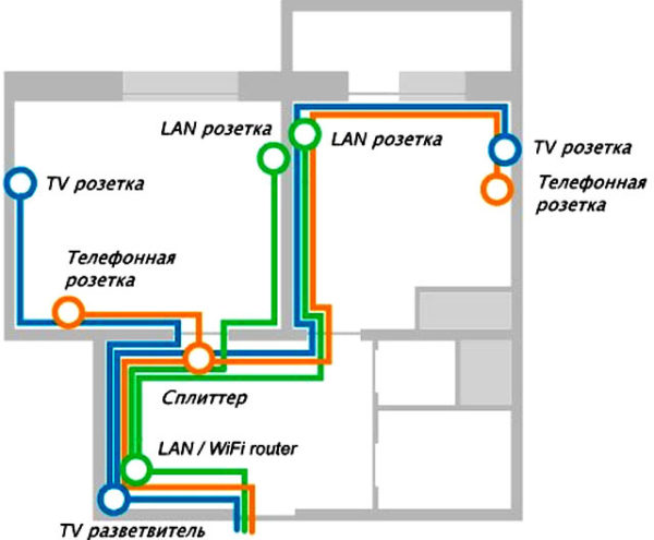 електроточки на плані