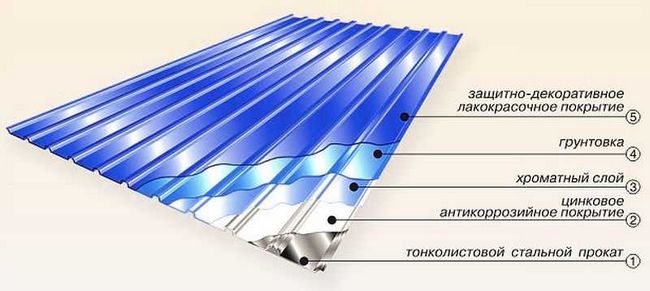 7 порад щодо вибору профнастилу