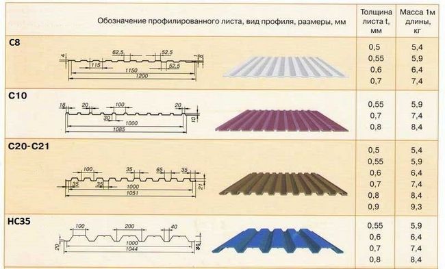 7 порад щодо вибору профнастилу