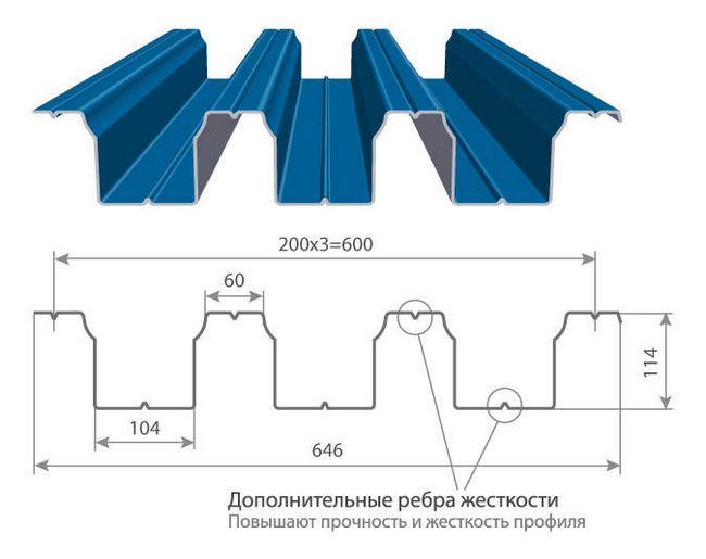 7 порад щодо вибору профнастилу