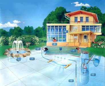 система водопостачання будинку