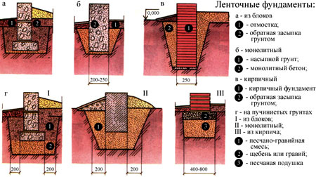 Стовпи з цегли